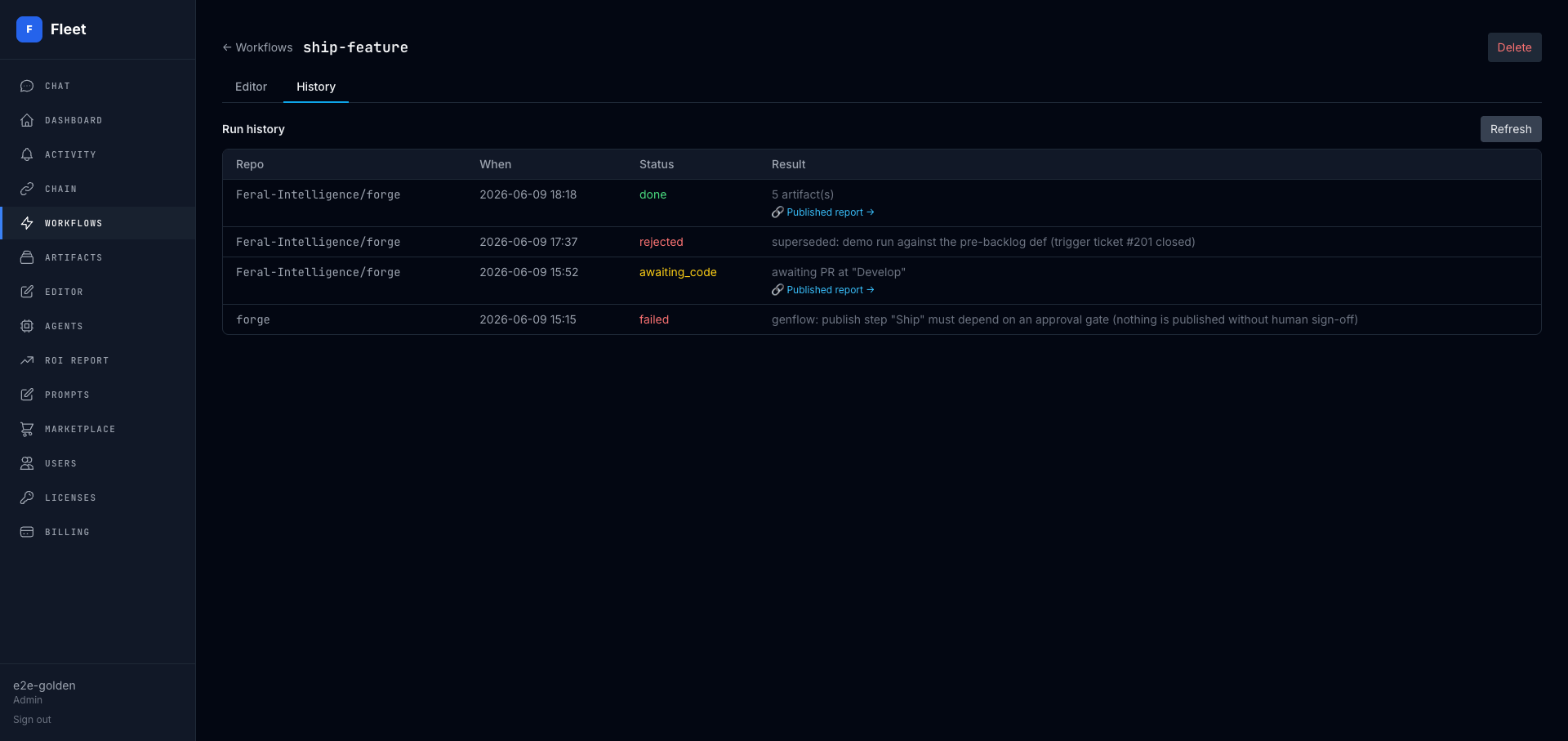 The Workflow Builder run history: runs with done, awaiting-code, rejected, and failed statuses — one failed because a publish step had no upstream approval gate.